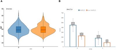 Development and validation of a predictive nomogram for the risk of MAFLD in postmenopausal women